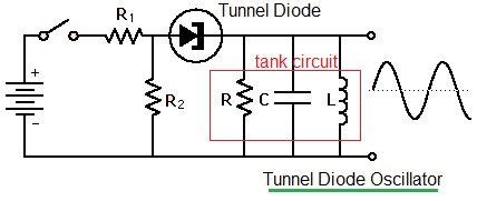 Tunnel Diode Amplifier | Tunnel Diode Oscillator