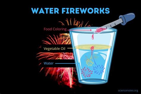 Easy Water Fireworks Science Project for Kids