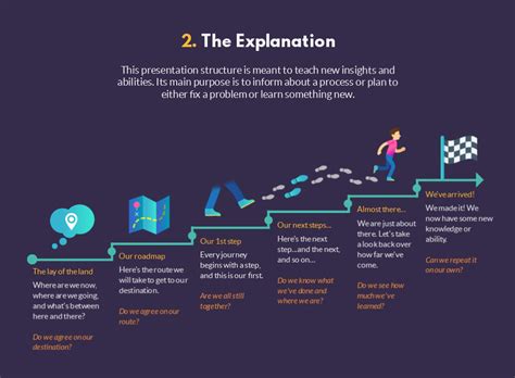 7 Ways to Structure Your Presentation to Keep Your Audience Wanting More | Visual Learning ...