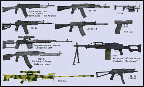 Modern Russian individual weapons by AndreaSilva60 on DeviantArt