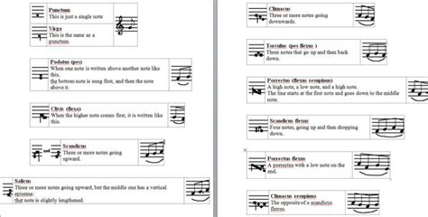 Neume Notation - Medi-Music