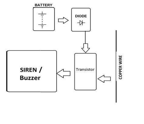 Smart Burglar Alarm Mini Project Kit