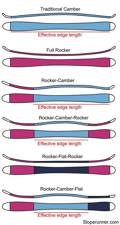 Ski Length Calculator Men