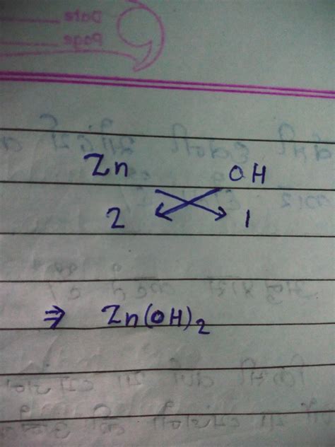 How to do zinc hydroxide criss cross method - Brainly.in