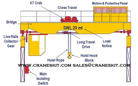 Overhead Crane Parts