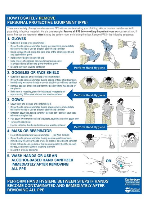 Why PPE is important — Blue Mirror