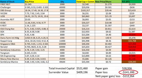 2021 Stock Portfolio Update – Learning Investment With Jason Cai