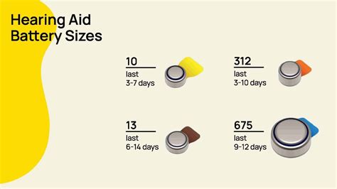 5 Best Rechargeable Hearing Aids in 2022 — Soundly