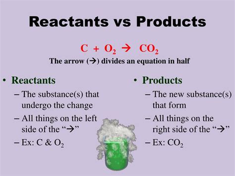 PPT - Chemical Reactions and Acids/Bases PowerPoint Presentation, free download - ID:6850937