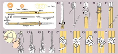 Shinai Parts