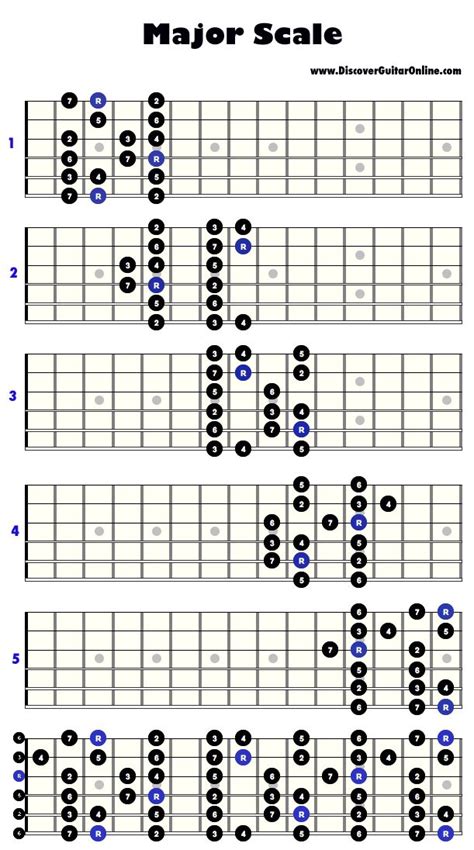 42 best Guitar Scales, Charts, Modes, Etc. images on Pinterest | Guitars, Guitar chords and ...