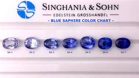 Tanzanite Color Chart | vlr.eng.br