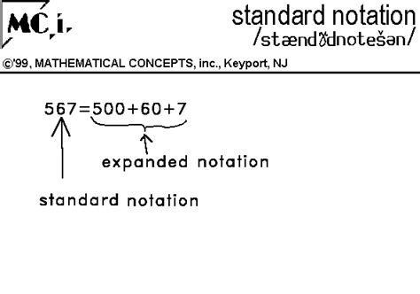 standard notation