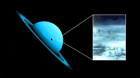 The First Real Images Of Uranus - What Have We Discovered? - YouTube