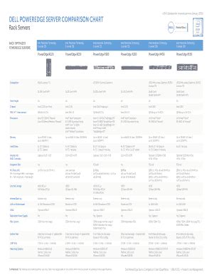 Dell Poweredge Comparison - Photos