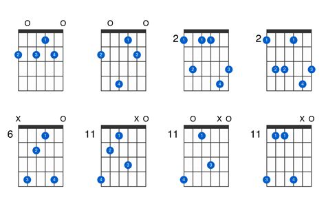 G-flat minor 9 guitar chord - GtrLib Chords