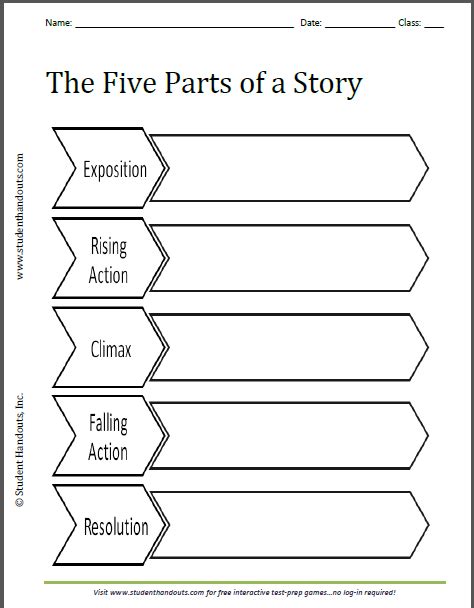 Five Parts of a Story Worksheet | Student Handouts