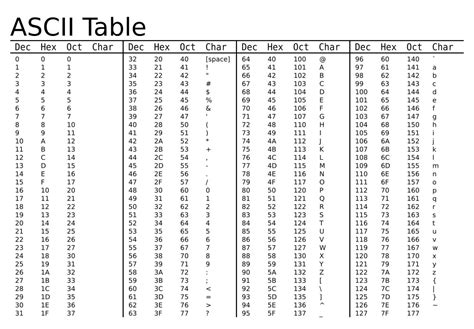 ascii chart alphabet Ascii greek alphabet