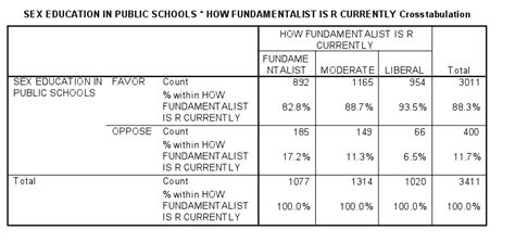 Using Chi-Square Statistic in Research - Statistics Solutions