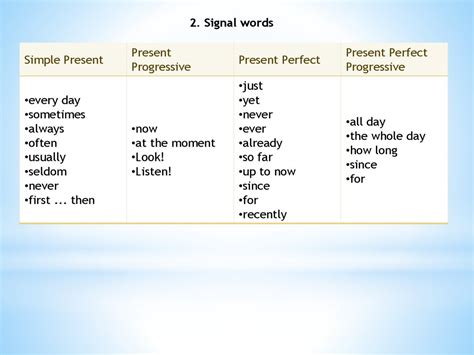 Signal Words Simple Present Present Simple Vs Present Continuous Let ...