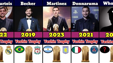 All YASHIN TROPHY Winners. Emilliano Martinez Won the Yashin Trophy ...