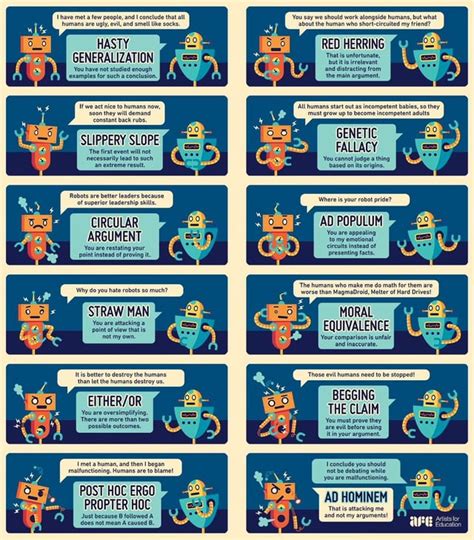 Types of logical fallacies : r/coolguides