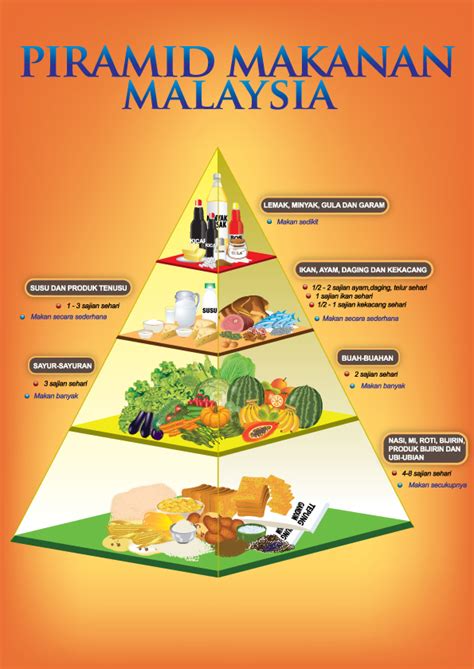 honeyhaniyati: PEMAKANAN : TOPIK : MAKANAN BERKHASIAT