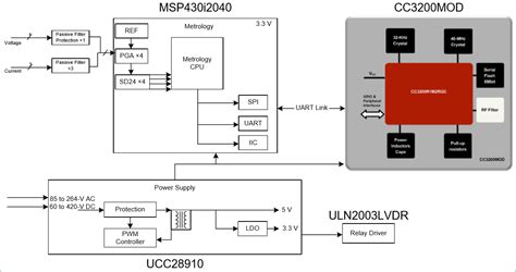 [DIAGRAM] Wiring Diagram For Smart Meter - MYDIAGRAM.ONLINE