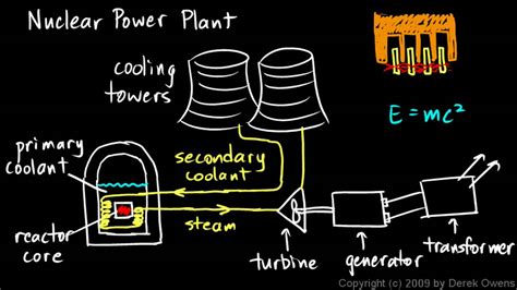 Arriba 89+ imagen nuclear energy vs fossil fuels - Abzlocal.mx