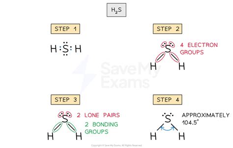 VSEPR Theory | College Board AP Chemistry Revision Notes 2022