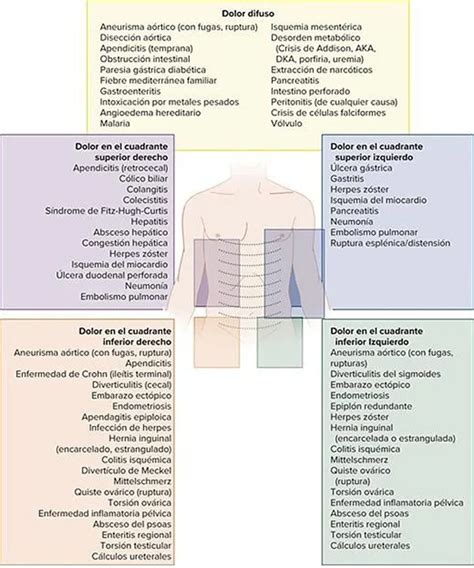 2-diagnostico-diferencial-dolor-abdominal - Ocronos - Editorial Científico-Técnica