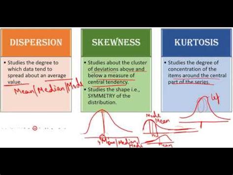 Verschil tussen dispersie en scheefheid | Vergelijk het verschil tussen vergelijkbare termen ...