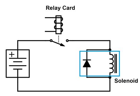 Info Byte: Preventing Relay Burnout with Flyback Diodes - Technical Articles