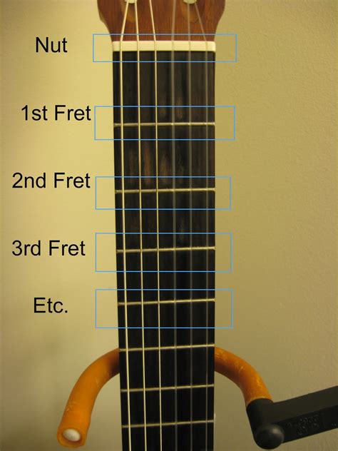 Native Guitar - Joe: Guitar Basics 1 - What are Frets?