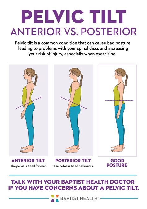 Anterior Pelvic Tilt