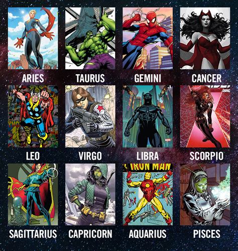 Astrological Signs as ‘Avengers: Endgame’ Heroes: The Definitive Guide