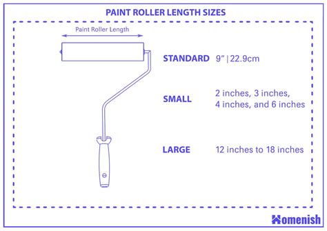 Paint Roller Sizes and Guidelines (with 2 Drawings) - Homenish