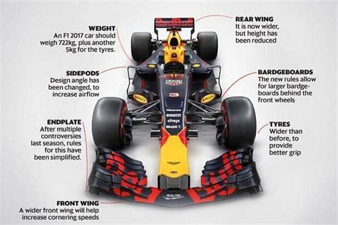 F1 Car Parts Explained