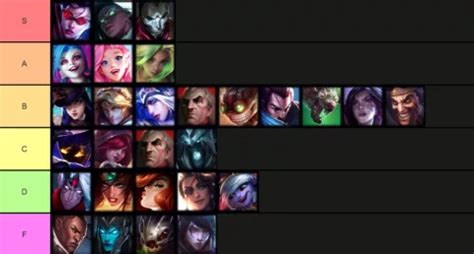 Mid-Patch 12.02 Tier List: ADC | RiftFeed