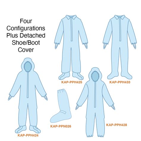 Kappler ProVent Plus Coverall | Buy Best Kappler ProVent Plus Coverall ...