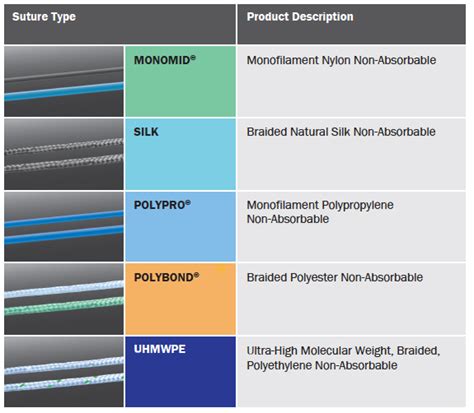 Non-Absorbable Sutures (Medical) – CP Medical leading manufacturer of surgical solutions