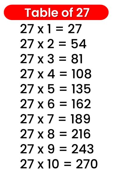 27 Table - Multiplication Table of 27 | 27 Times Table