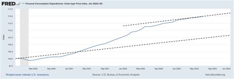 Inflation Is Back On Target | Seeking Alpha