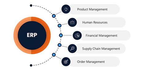 You Have An ERP System … Why Do You Need CRM Software?