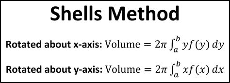 Volume by Cylindrical Shells