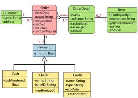 UML Class Diagram Example