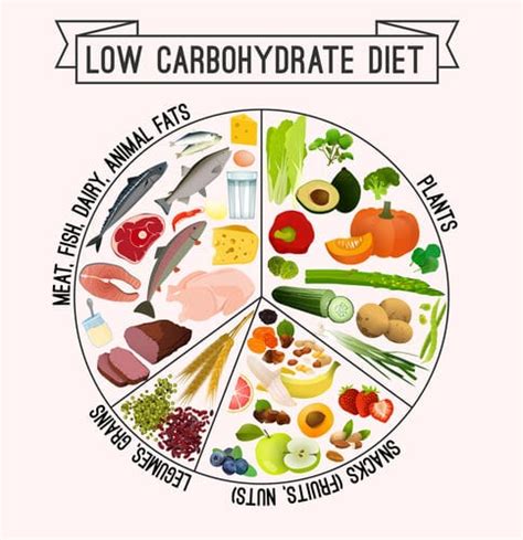 Low Carb Diet Meal Plan for Women [How To Start A Low Carb Diet]