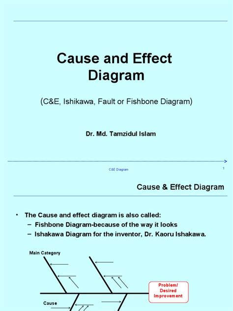 Quality Tools and Techniques-Cause - and - Effect - Diagram - Fall20 ...