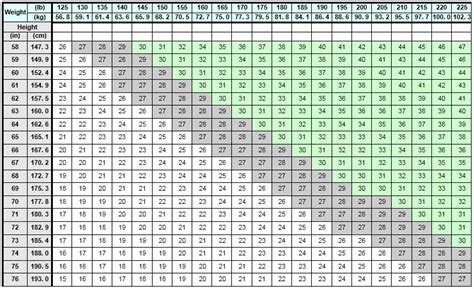 Contrave Dosage Guide - Drugs.com