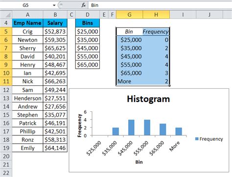 Histogram in Excel (Types, Examples) | How to create Histogram chart?